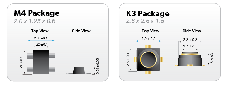 CE3514M4 (M4) and CE3520K3 (K3) package photo for 24 GHz Doppler radar designs